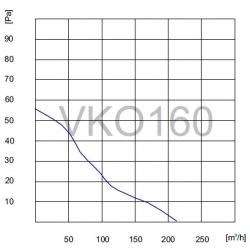 Wentylator kanałowy VKO fi 160mm Vokker, Wentylator osiowy 