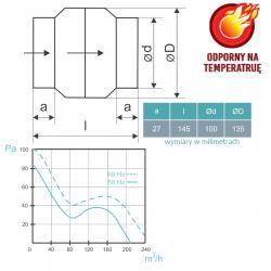 Wysokotemperaturowy wentylator VOK135 Ø100mm +150°C MMotors