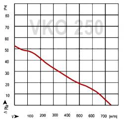 Metalowy wentylator kanałowy VKO250 250mm