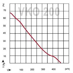 Wentylator kanałowy VKO fi 200mm Vokker, Wentylator osiowy 